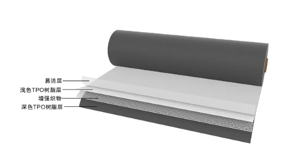 超26万平方米东方雨虹TPO 小米汽车工厂的防水守护者